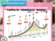 Possibili deboli piogge sul Colle dell'Agnello e Sant'Anna di Vinadio durante il passaggio del Giro