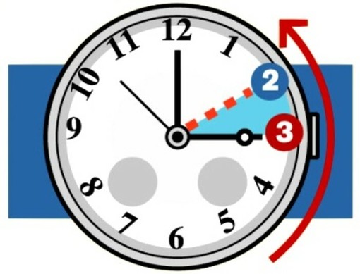 Torna l'ora solare (che porta stanchezza e stress): effetti e consigli utili Torna l'ora solare (che porta stanchezza e stress): effetti e consigli utili