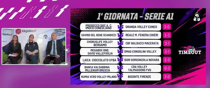 Cosa ci aspettiamo quest'anno nella pallavolo femminile di A1, A2 e A3? Ecco Time Out Women (Video) Cosa ci aspettiamo quest'anno nella pallavolo femminile di A1, A2 e A3? Ecco Time Out Women (Video)