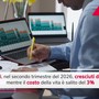 Economia, crescono stipendi e costo della vita