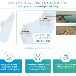 Nasce Neya, società benefit di Mundys focalizzata sulla rimozione del carbonio