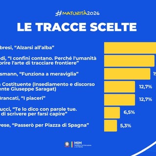 Maturità 2026, la traccia più scelta è il brano di Mario Calabresi