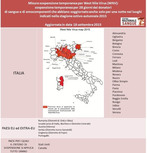West Nile Virus: per 28 giorni non si può donare sangue se si è stati a Milano, Verona e in tante altre città italiane